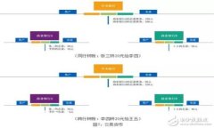 加密货币月付：未来支付